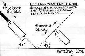 calligraphy pen should be held at a constant angle